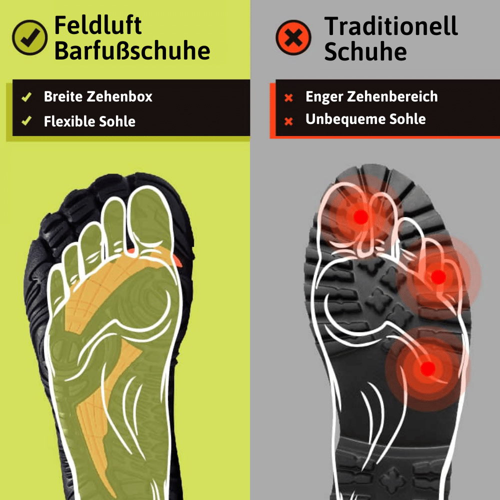 Motion + Orthopädische Sohlen - Gesunde & rutschfeste Alltags-Barfußschuhe (Unisex)